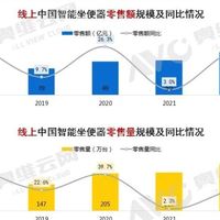 2023年Q3智能坐便器市场总结：消费回归理性，价格分层明显