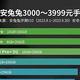 双十一3000-3999元高性价比手机怎么选？安兔兔最新榜单揭晓他们才是本月最超值的手机