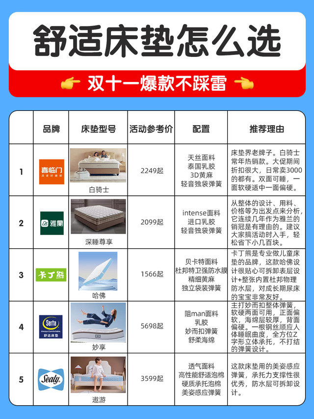 别懒得挑❗软硬适中🉑️才是舒适床垫标配✅ 
对于经常坐办公室的姐妹们👭，颈椎容易酸，