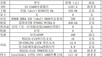 数码电脑 篇二：B760ITX+I5-13400极限自组电脑仅仅花了2500多元