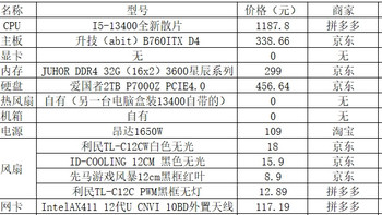 B760ITX+I5-13400极限自组电脑仅仅花了2500多元