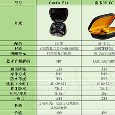 2023年开放式耳机推荐！双十一开放式耳机打骨折，不买就错过了！