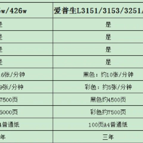 双11大促家用办公打印机怎么选？有什么优惠？