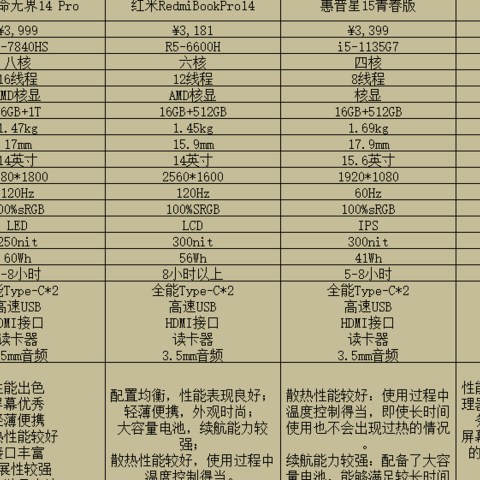 【4000元以下办公笔记本推荐】这些笔记本的性价比超高！