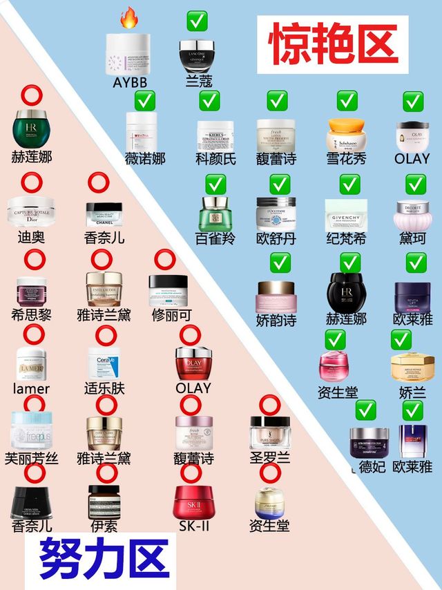 压箱底的换季面霜合集！错过我真的会哭