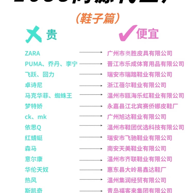 省钱攻略🌈112家1688代工厂