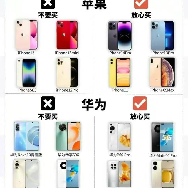 各手机品牌的避雷机型，iPhone不一定都要买