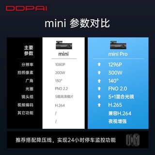 盯盯拍行车记录仪MINI Pro：行车记录的全新体验