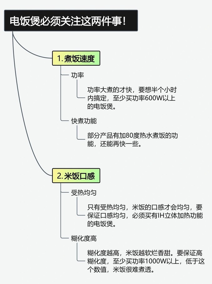 松下电饭煲