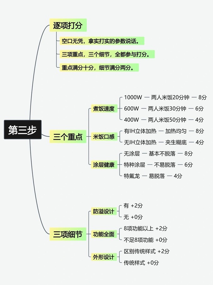 松下电饭煲