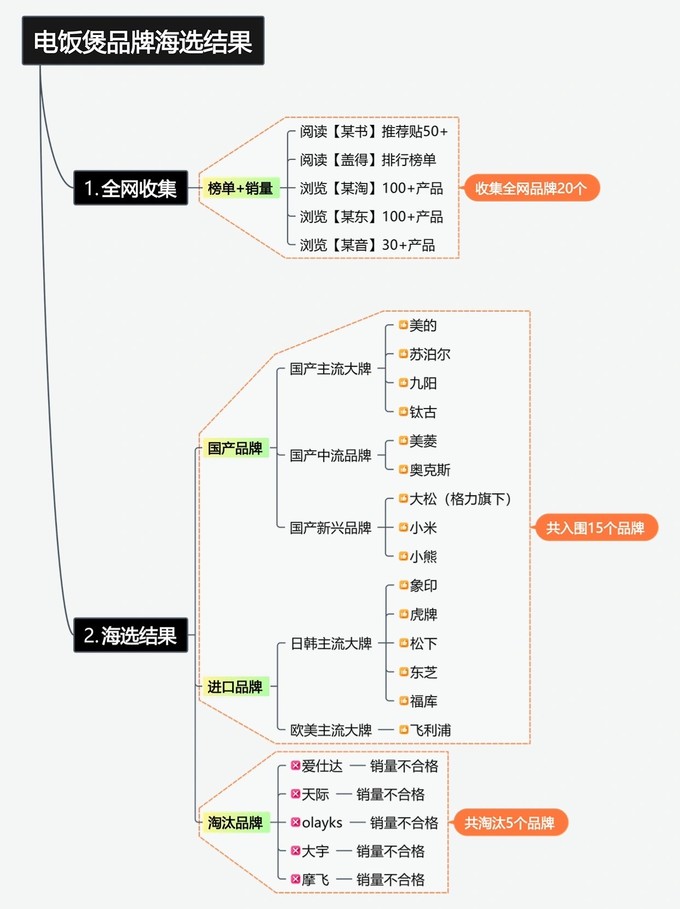 松下电饭煲