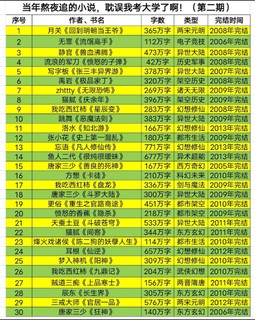 当年熬夜追的小说，耽误我考大学了啊！（第二期），本期最爱猫腻《庆余年》