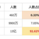 看了23年的中国财富报告，太离谱了，悟了