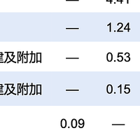 一包烟10元，烟农只赚0.45元？烟草税竟占利润六成！