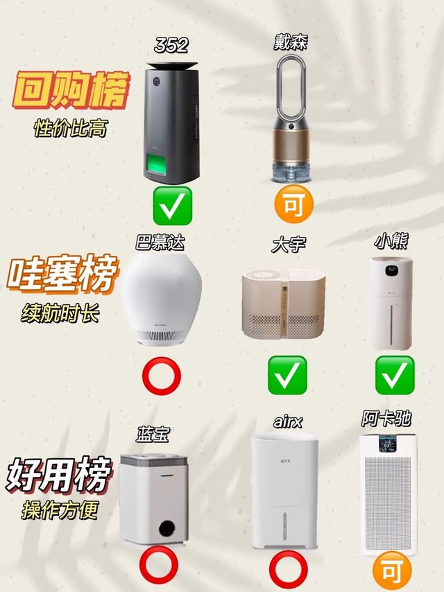 踩雷这么多给你总结！好用的加湿器推荐来了❗