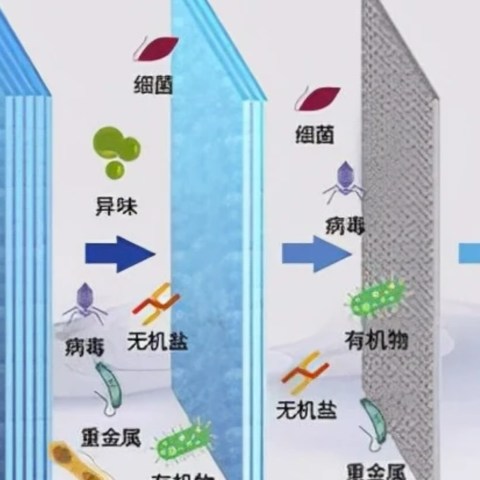 2023家用净水器推荐，家用净水器哪个品牌好？