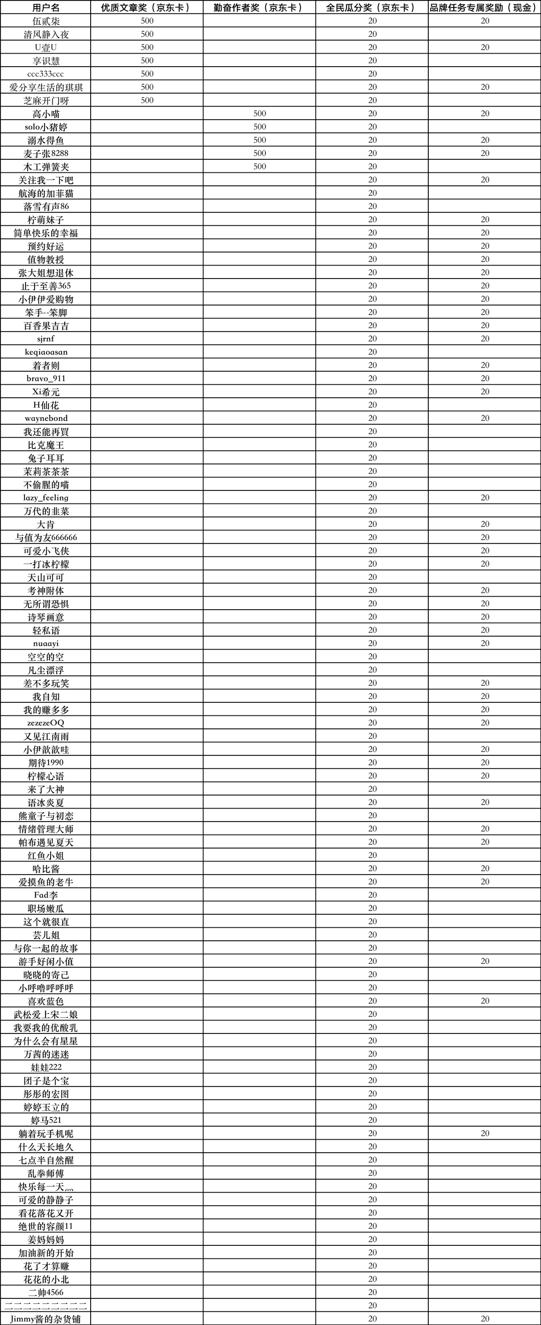 全民挑战赛丨揭秘未来星双原生珍稀好营养，种草赢好礼！（获奖公布）