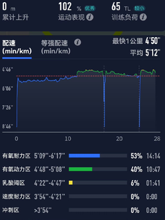 Day11挑战小区跑步五公里！