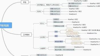 预算 6000 以内，2023 年双十一华为平板怎么选？