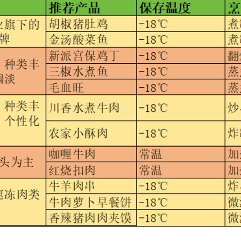 双十一方便食品、预制菜囤点啥？23款买了不后悔的速食美味选购推荐