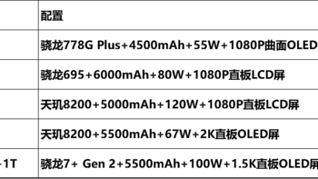 2023年双十一什么手机值得买(2000元以内篇)