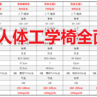 恒林人体工学椅推荐，12款【恒林】热门人体工学椅全面解析