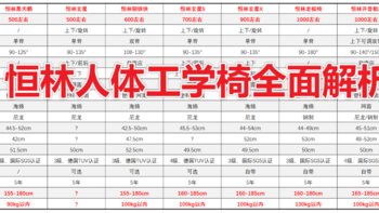 恒林人体工学椅推荐，12款【恒林】热门人体工学椅全面解析