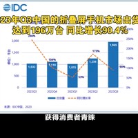 折叠屏销量猛涨96%，荣耀发大力了