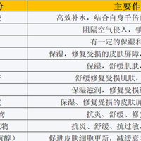 保湿还是抗衰老？过敏还烂脸？一文告诉你畅销的精华到底要如何选择？