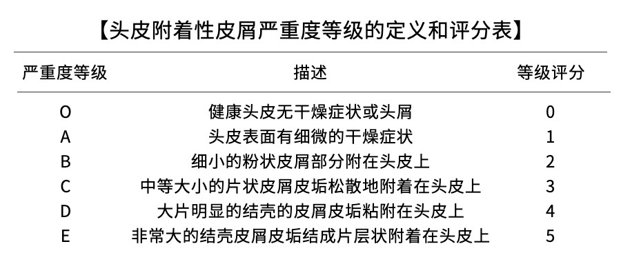 听我说“屑屑”你，今年秋冬的第一瓶洗发剂，解决了我的头油、头屑困扰