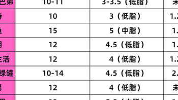 国产猫罐头的真实水准怎么样？好吃又实惠的猫罐头推荐