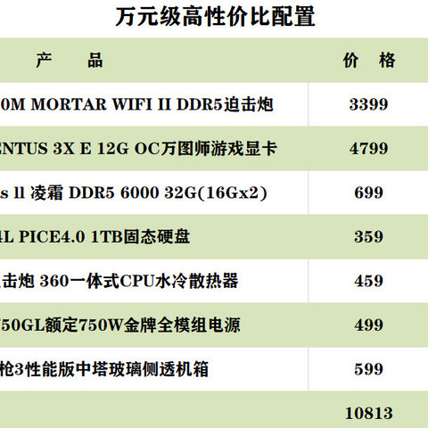 不设套、不绕弯、不挖坑、不懵圈…2023双十一电脑配置推荐