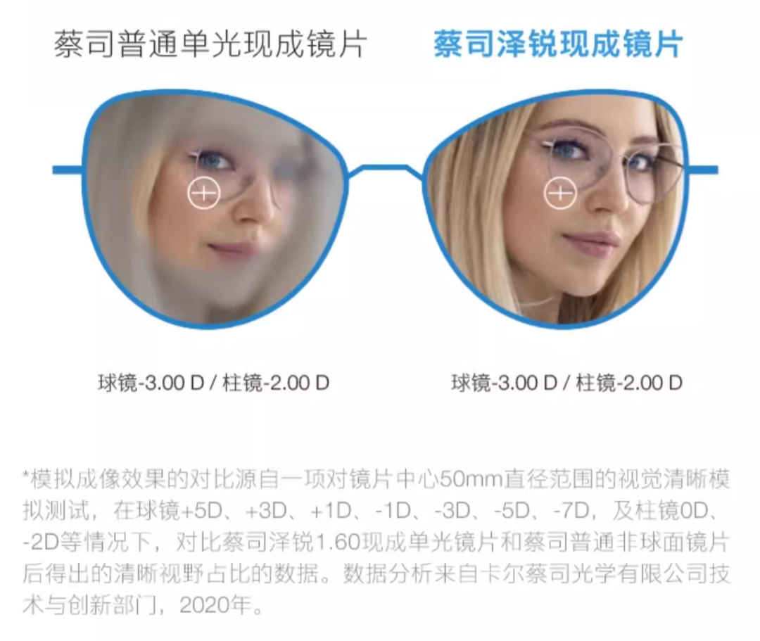 眼镜派丨高透光、防蓝光、变色片，哪款蔡司泽锐镜片更适合你？