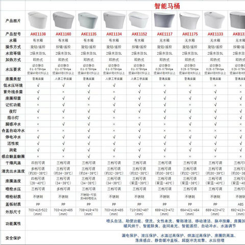 箭牌智能马桶哪个型号好，性价比高？