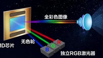 家用投影仪的光源技术区别，一招教你买到更高清高亮投影仪