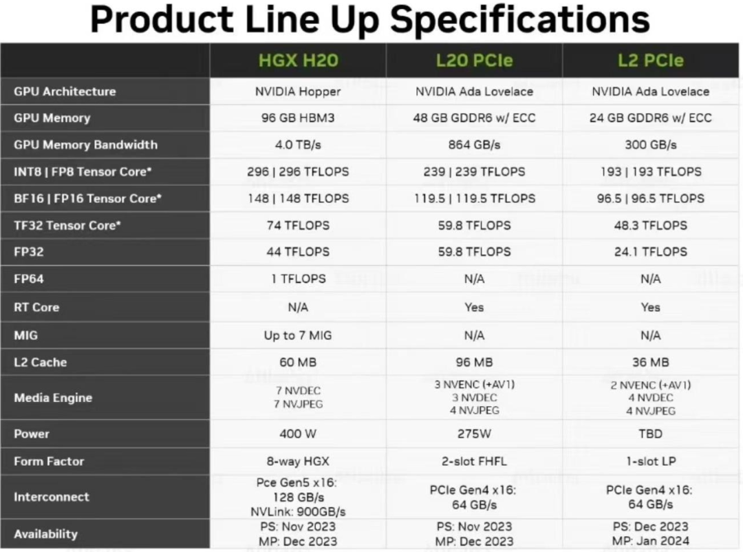 科技东风周报｜iPhone SE4将基于14打造、NVIDIA将推出改良AI芯片、电信卫星新机