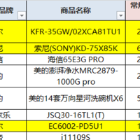 大促攻略 篇四：今晚8点开始！苏宁易购2023年双11抢购攻略看这里👇👇👇（附晚8点爆款清单）