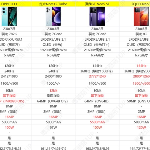 不是旗舰机买不起，而是1000-2000元价位手机更有性价比