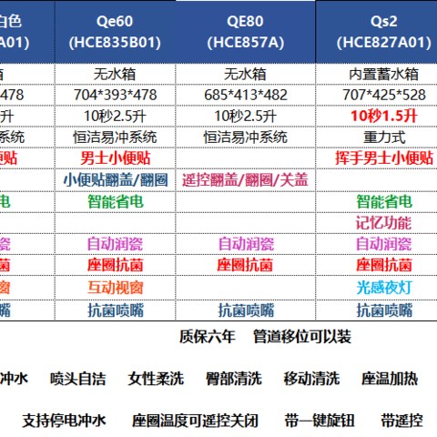 恒洁智能马桶怎么样？还值得购买吗？