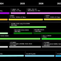 镁光GDDR7大幅提升老黄显卡性能，48G和1.7GB/s