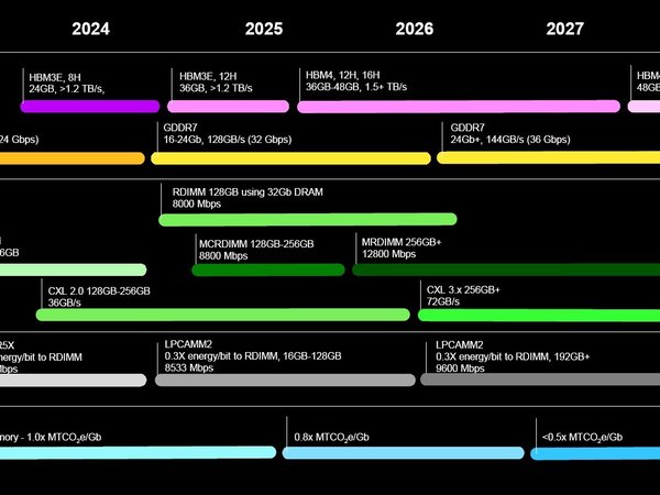 镁光GDDR7大幅提升老黄显卡性能，48G和1.7GB/s