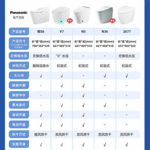 松下智能马桶质量怎么样？还值得购买吗？