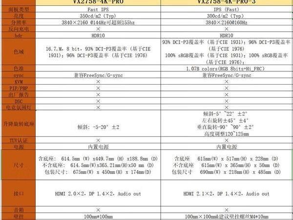 VX2758-4K 两个版本区别