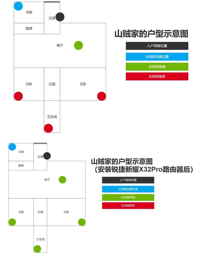 路由器