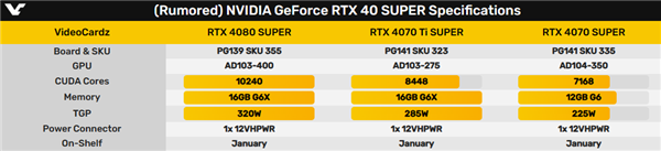 网传丨RTX 40 SUPER 最终规格实锤！好像不用抽奖了