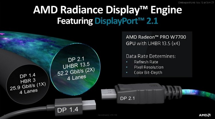 性价比专业卡：AMD 发布 Radeon PRO W7700 系列专业卡，16GB GDDR6显存