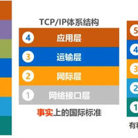 笔点酷玩 篇一千零三十五：二层交换机与三层交换机相比有什么区别？