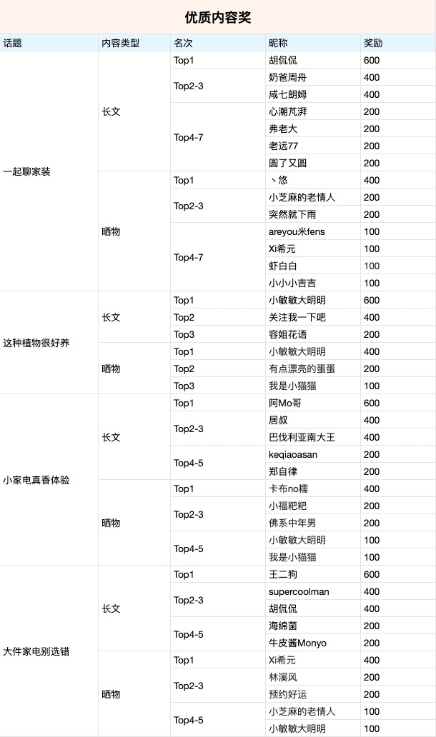 获奖公布｜“金九银十”家装季，征稿活动TOP奖名单！