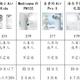  横评7种手持雾化器，只为咳喘难耐的你和家人，附在家雾化的实用技巧　