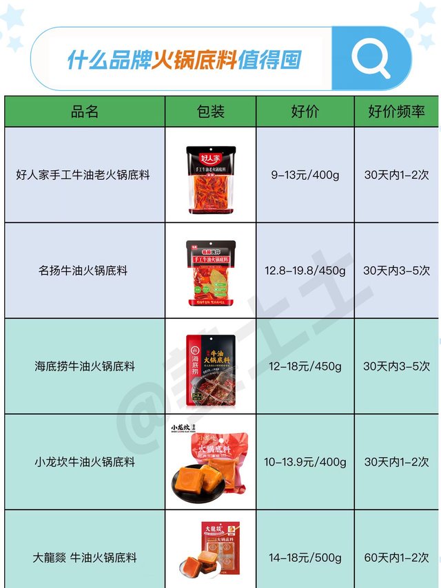 常见火锅底料品牌好价清单参考